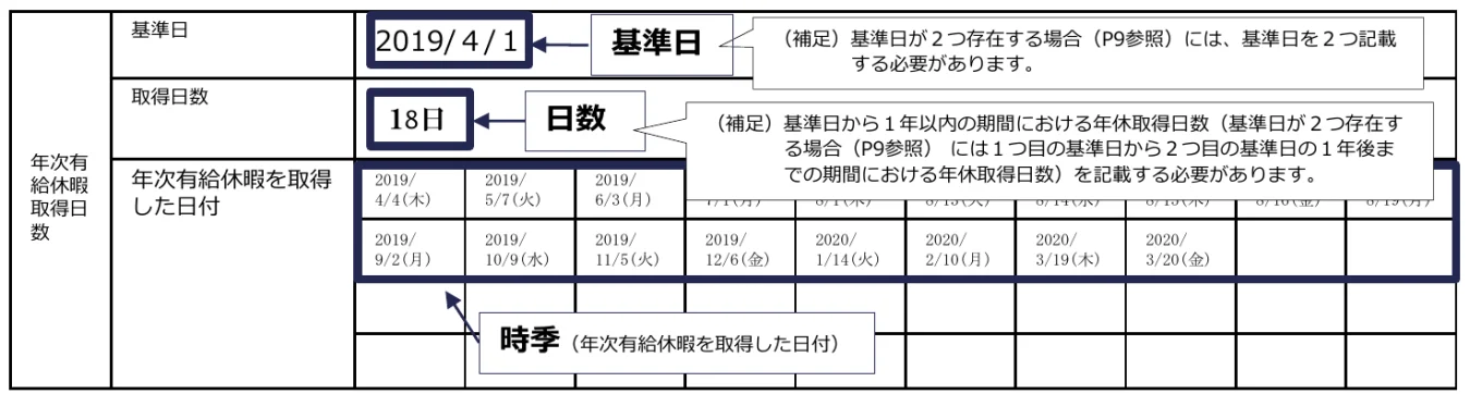 年次有給休暇管理簿の記載例