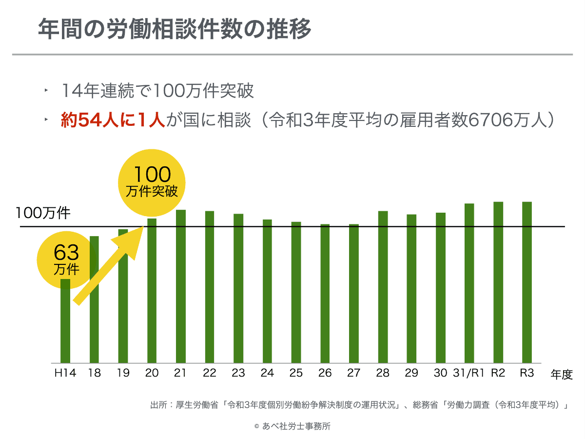 事務所紹介 あべ社労士事務所